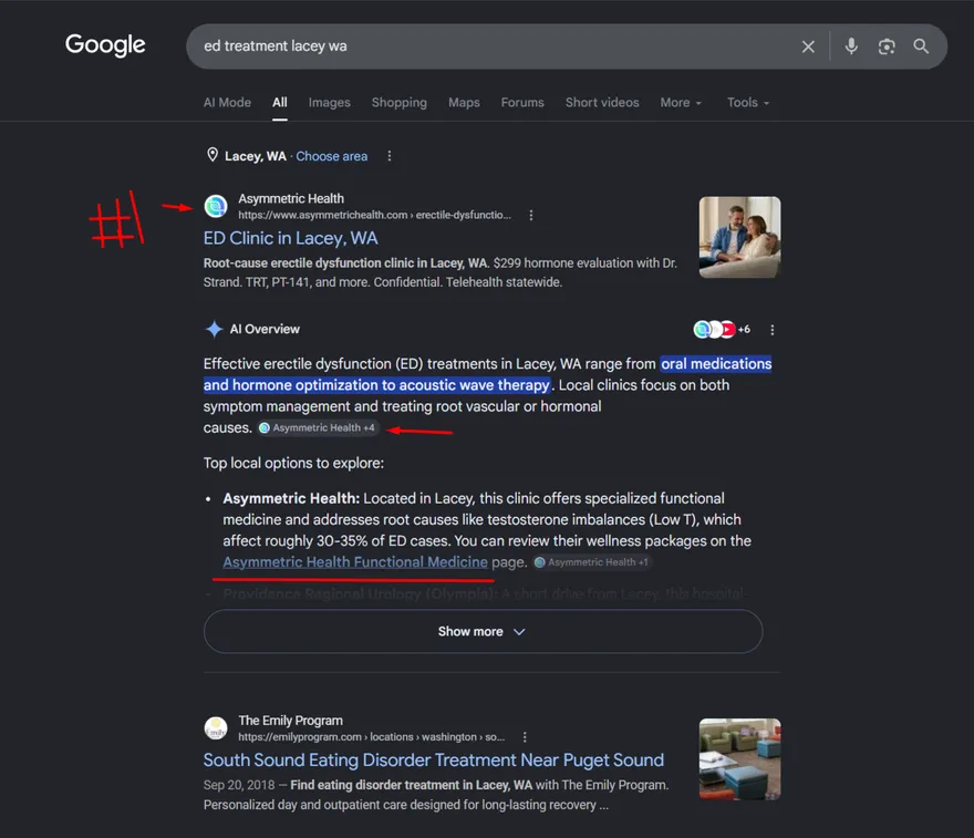 Google results for ED treatment Lacey WA: Asymmetric Health ED page ranked number 1 and cited throughout the AI Overview